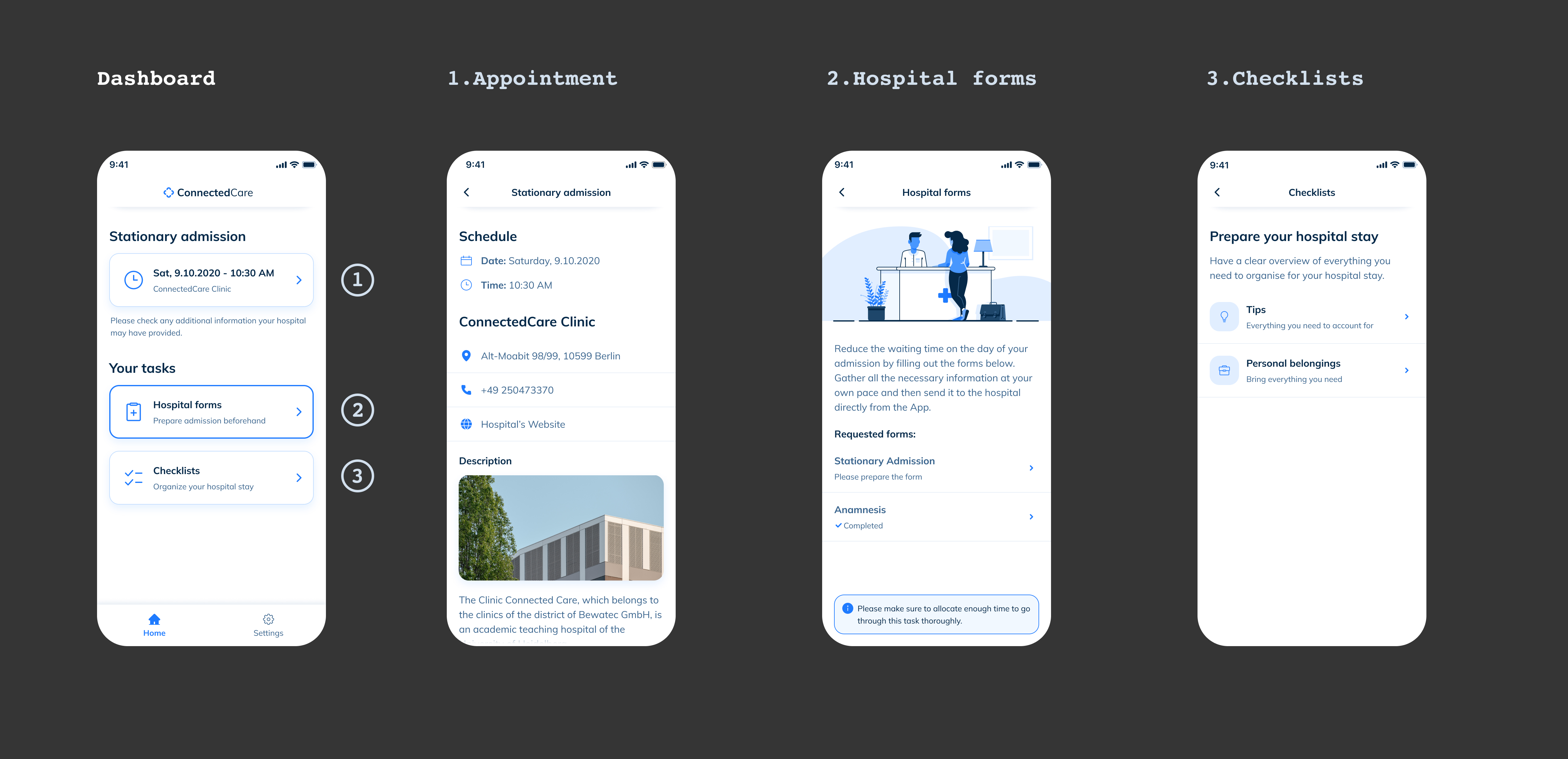 ConnectedCare initial app screens — Dashboard with appointment date, hospital forms task, and checklists; Appointment detail with schedule, clinic address, and hospital description; Hospital forms list showing Stationary Admission and Anamnesis with completion states; Checklists screen with Tips and Personal belongings categories